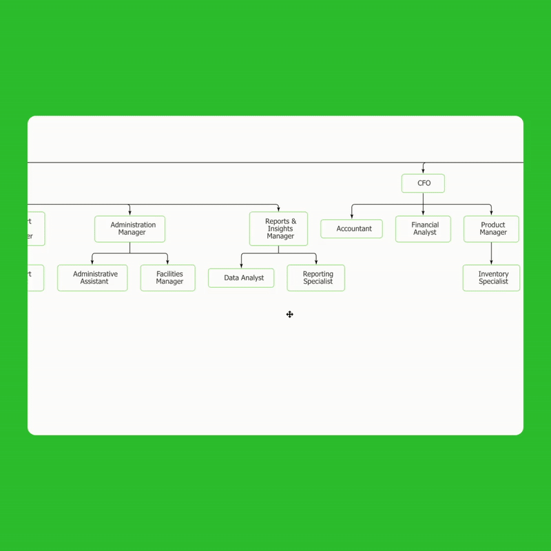 Define roles and reporting relationships with clear hierarchy views