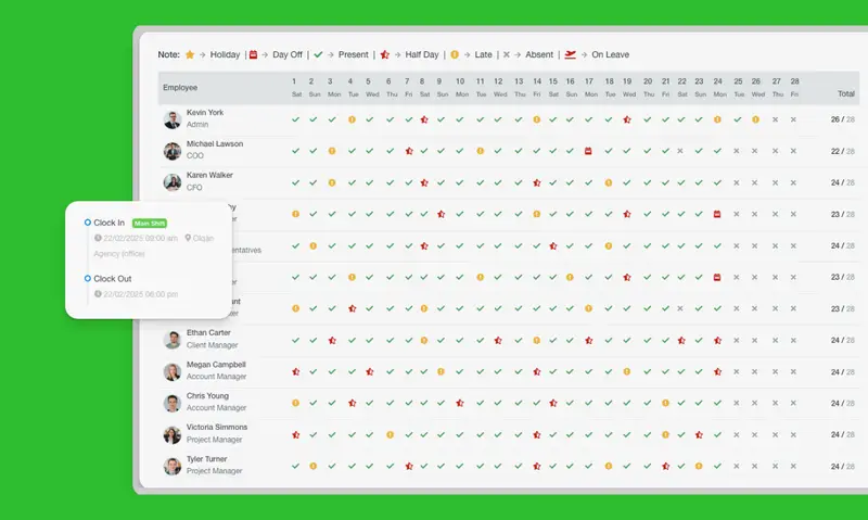 Visual Pipeline View