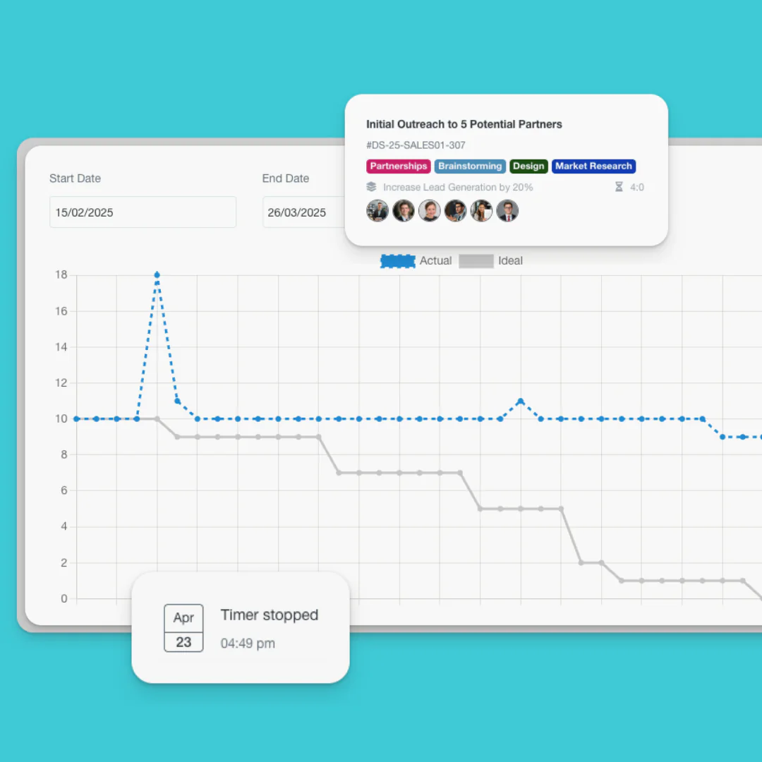 Burndown Charts