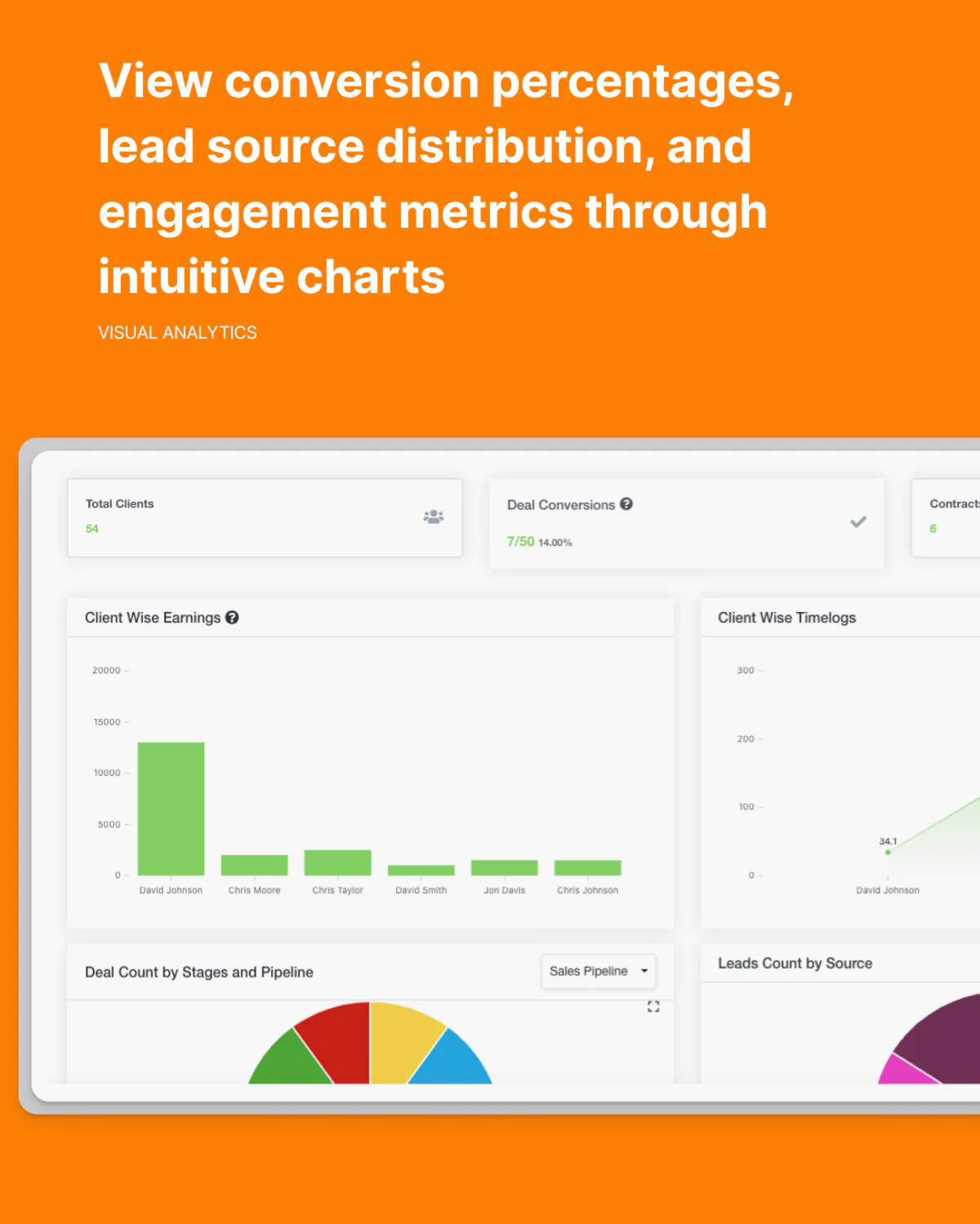 VISUAL ANALYTICS
