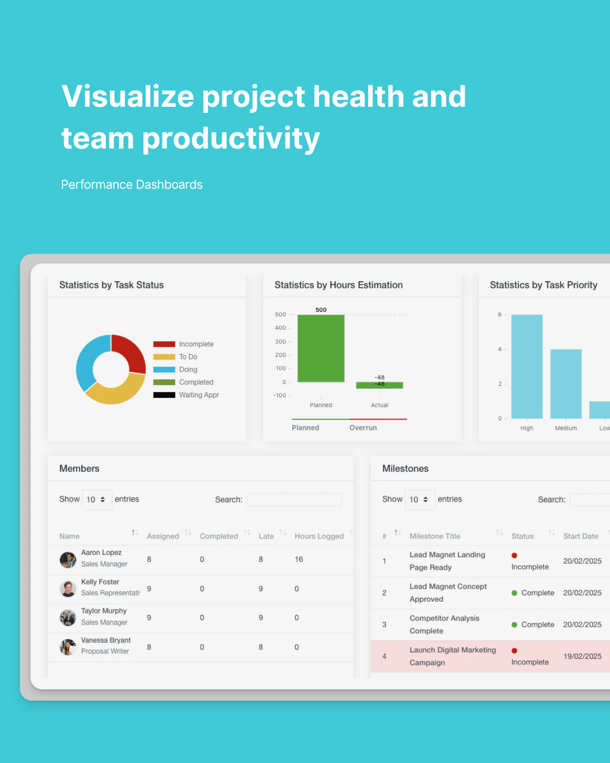 Visualize project health and team productivity