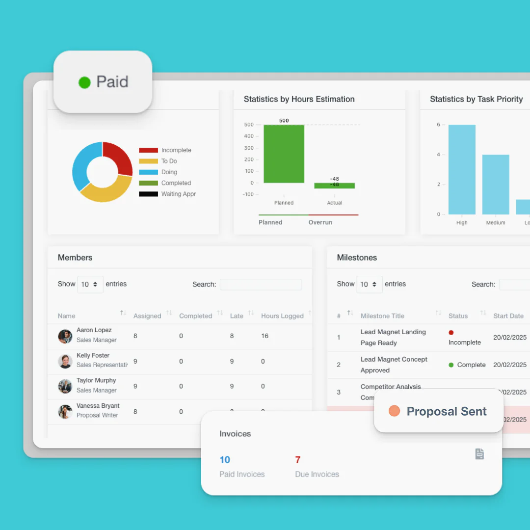 Comprehensive Reports