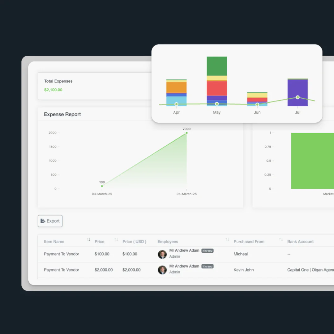 Performance Metrics