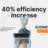 10 Business Process Optimization Strategies That Increased Efficiency by 40%