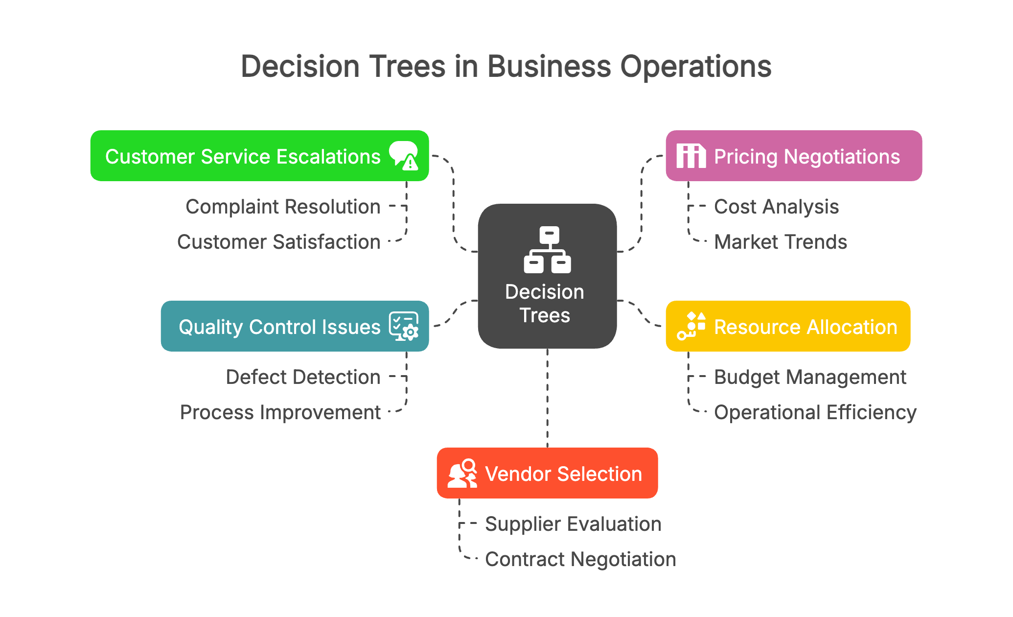 Common Areas for Decision Trees_ - visual selection