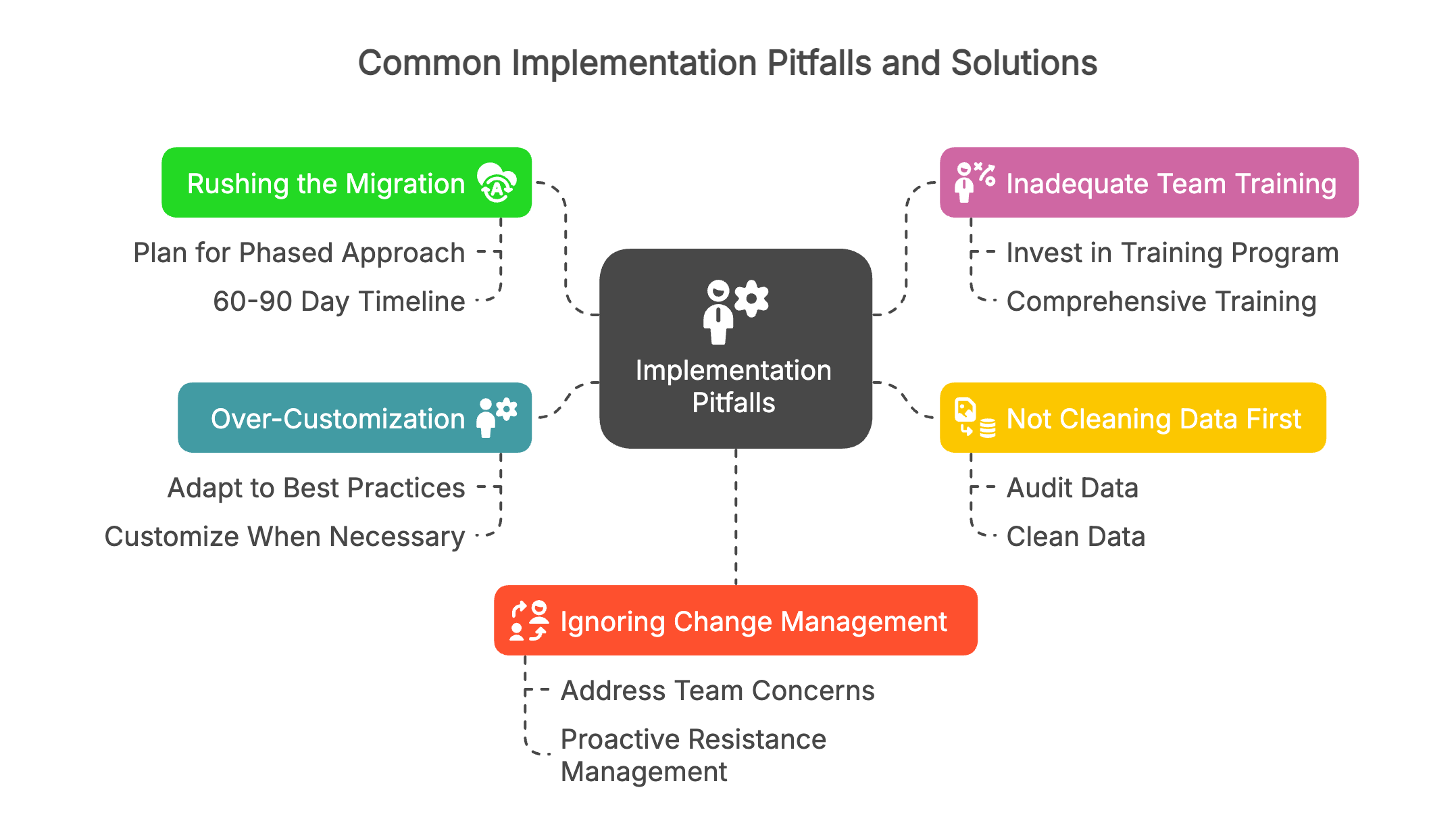 Common Implementation Pitfalls to Avoid - visual selection