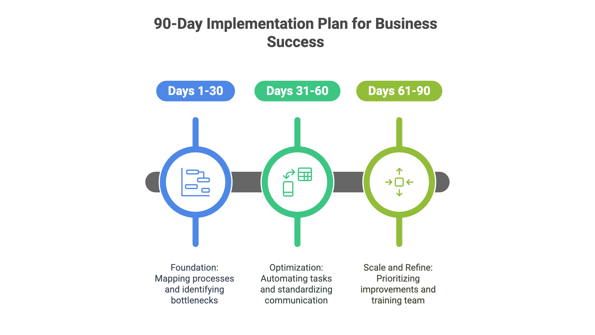Putting It All Together_ Your 90-Day Implementation Plan - visual selection