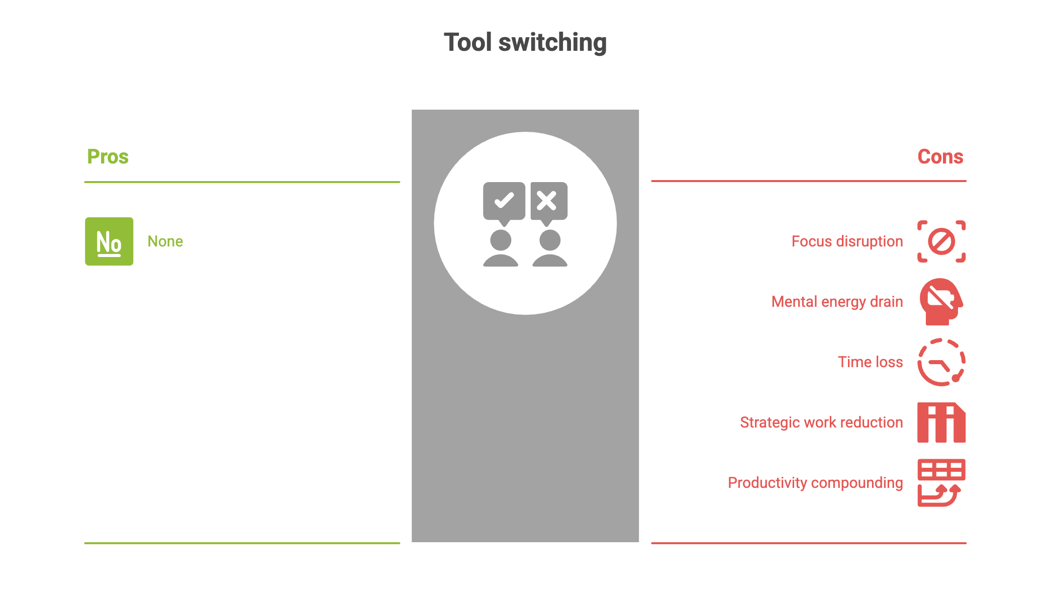 Time Wasted on Switching Between Tool - visual selection