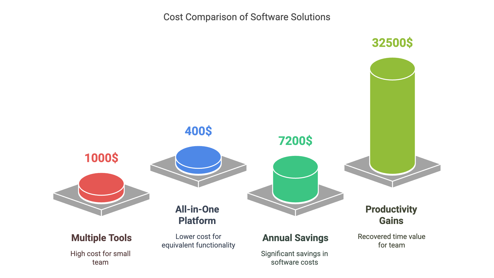 Typical Cost Comparison_ - visual selection