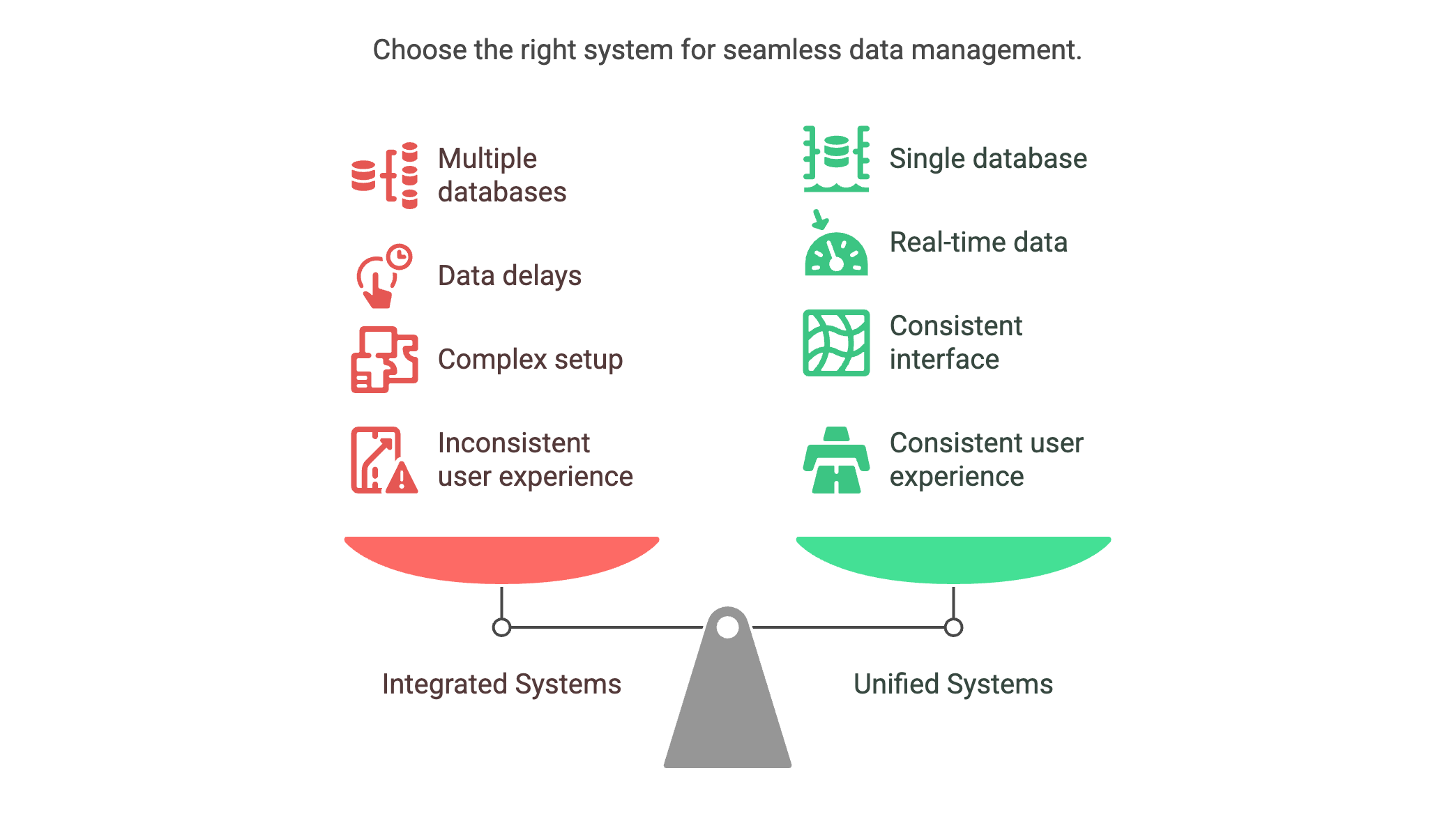 Unified vs. Integrated - visual selection