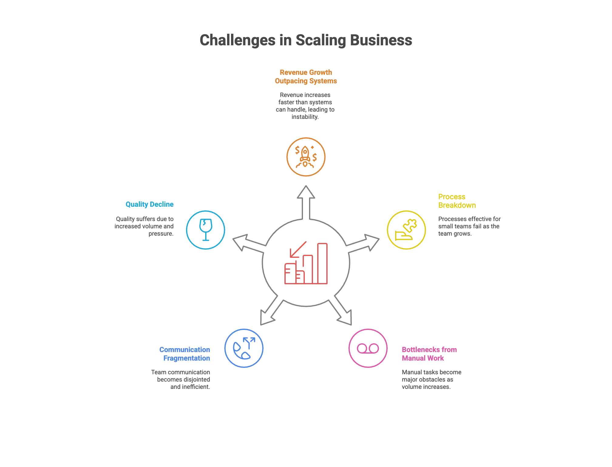 Why Most Businesses Fail at Scaling - visual selection