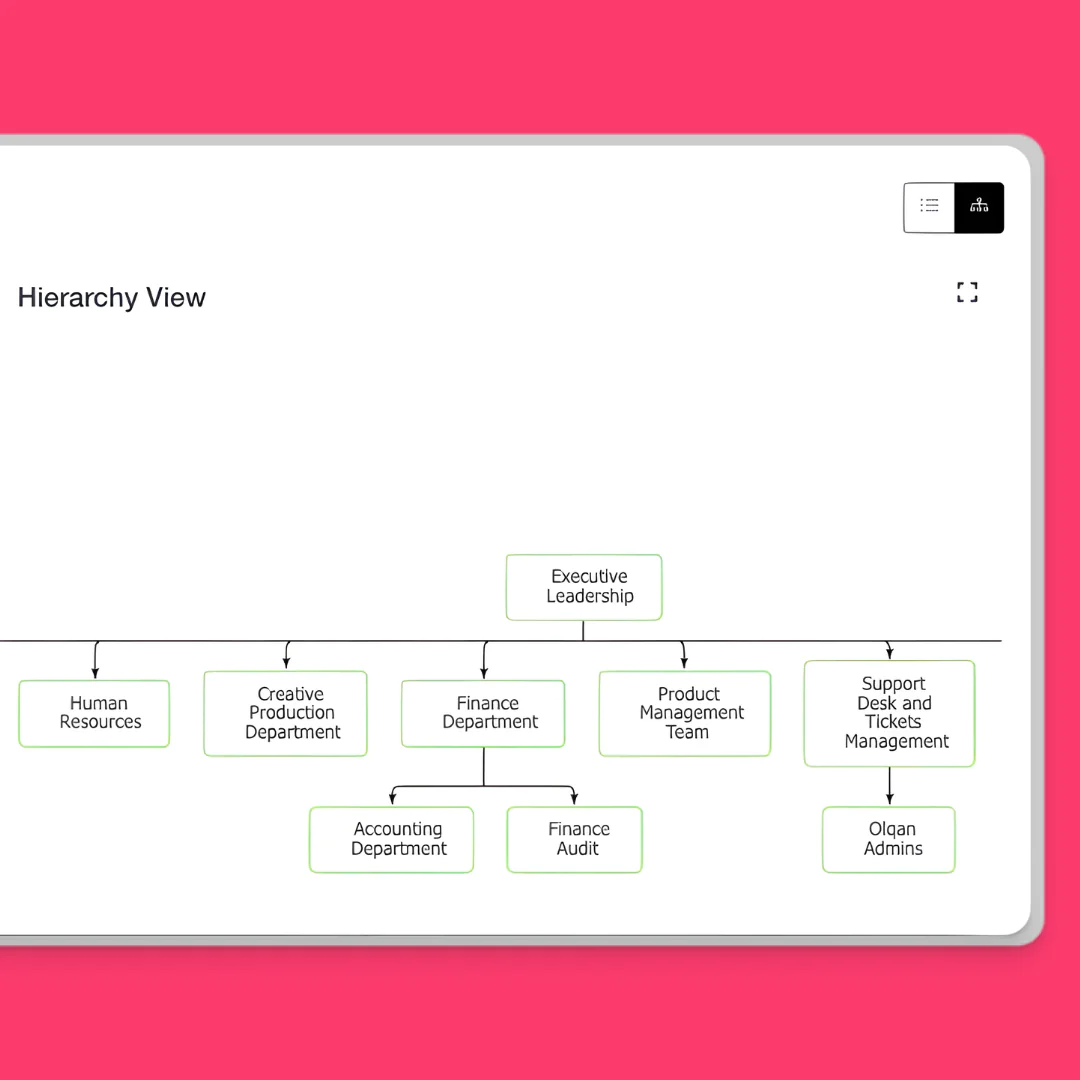 Team Hierarchy