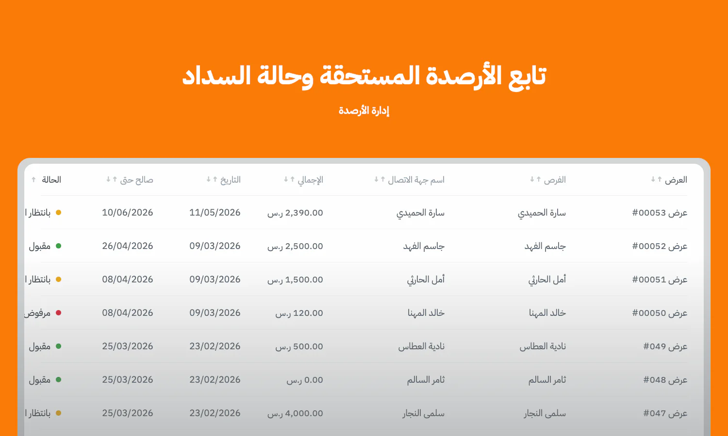 المركز المالي 32 تابع المستحقات وحالة كل فاتورة