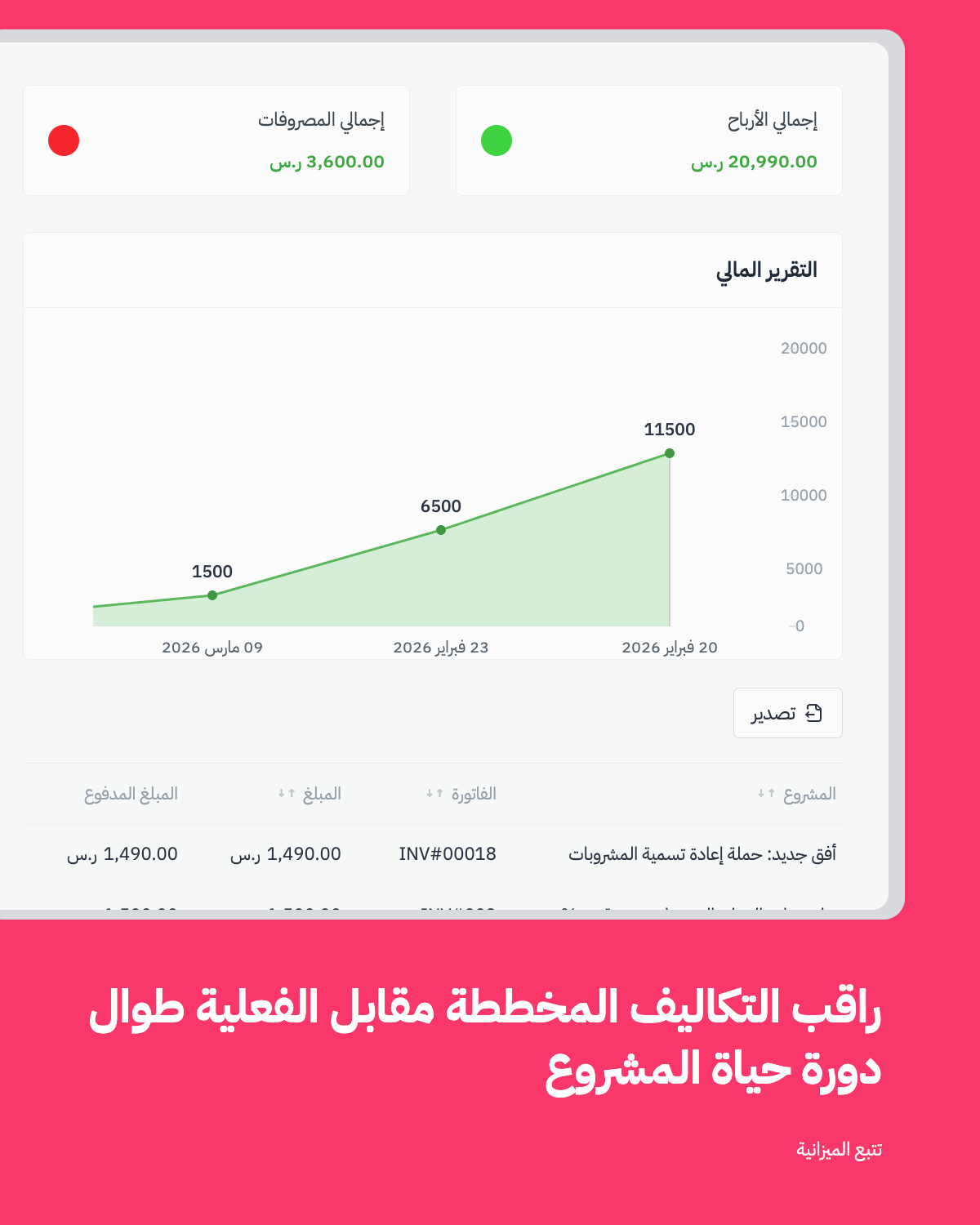 متابعة الميزانيات