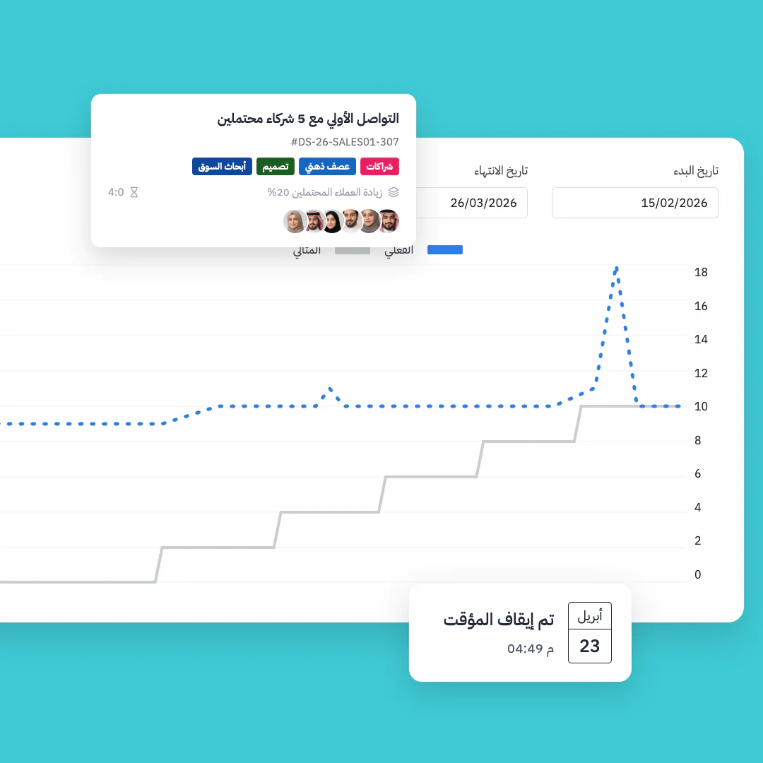 إدارة المشاريع والمهام 26 مخططات الاحتراق