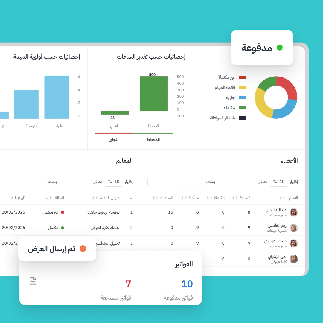 تقارير تفصيلية