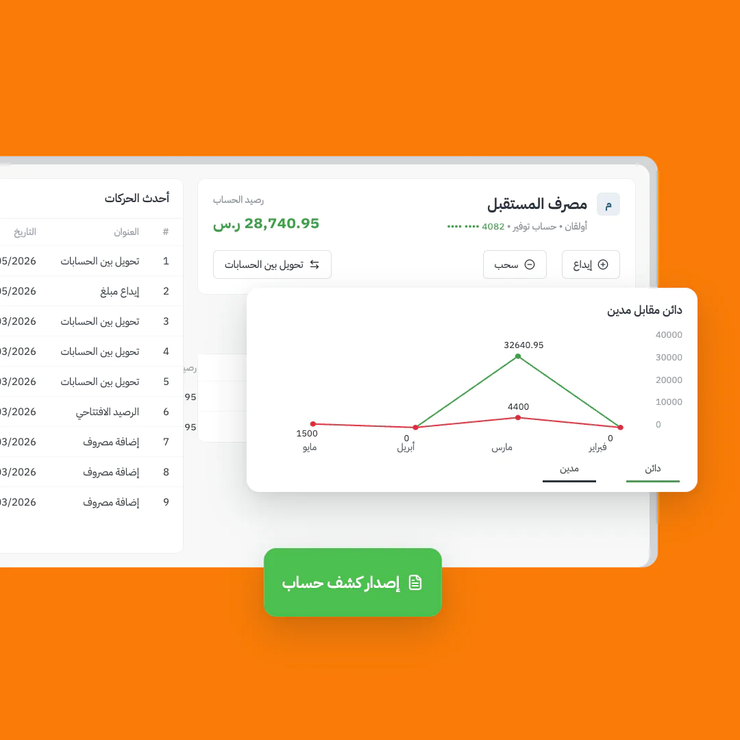 الإيرادات والمصروفات