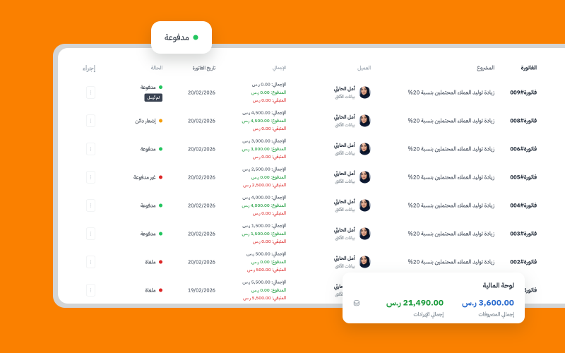 إدارة المشتريات والمورّدين 19 Olqan