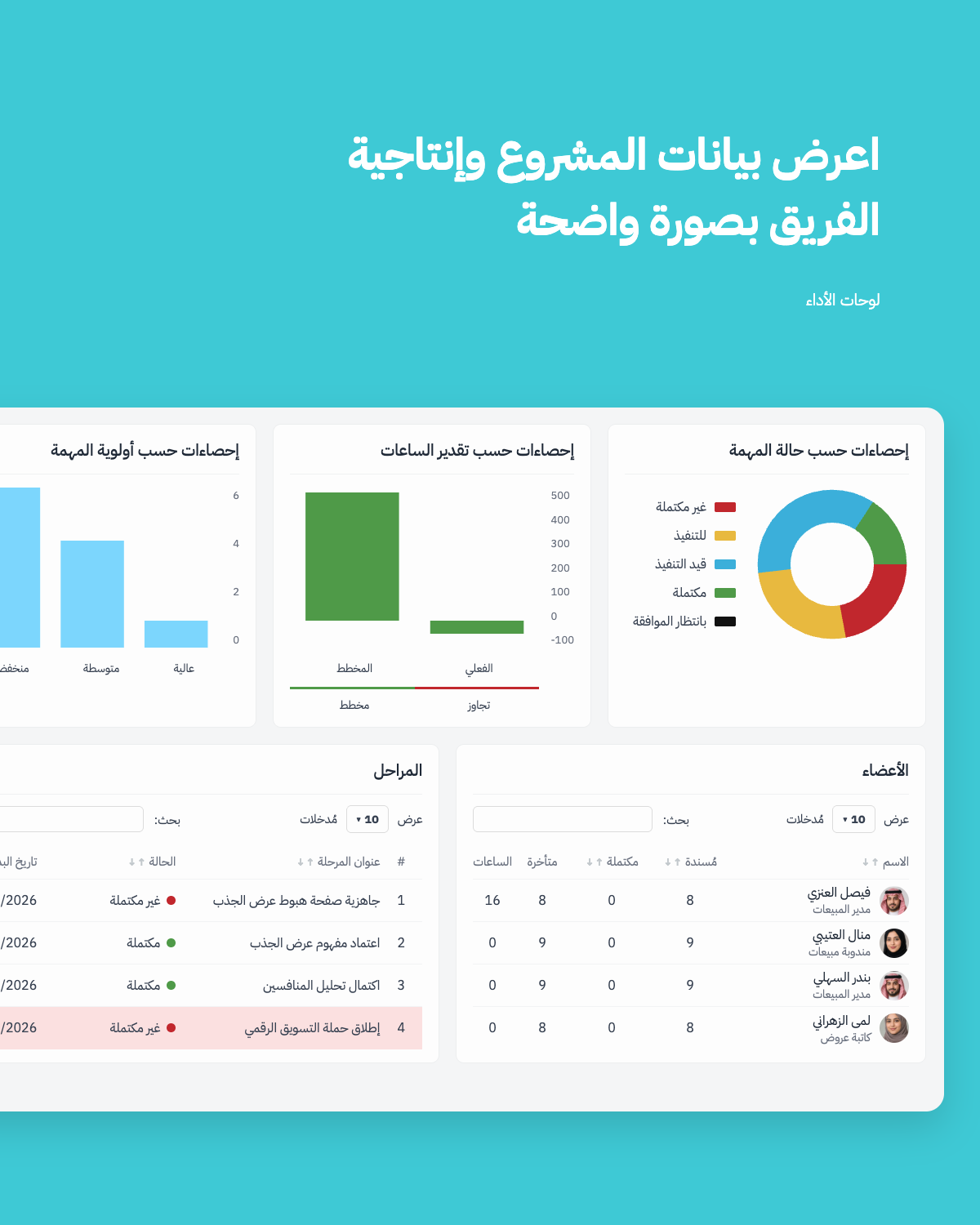 إدارة المشاريع والمهام 15 متابعة حالة المشروع وإنتاجية الفريق