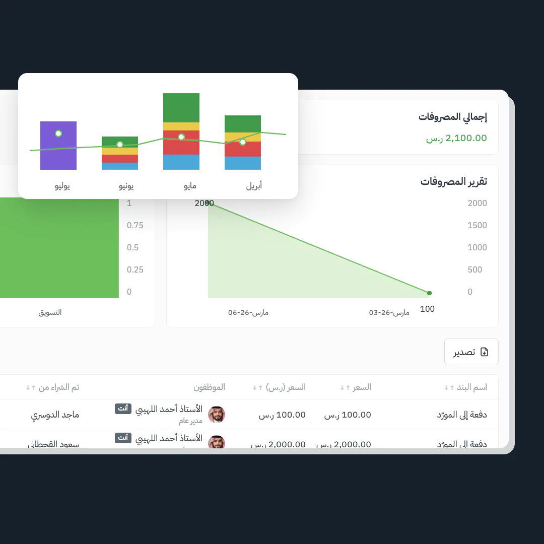 مؤشرات الأداء المالي