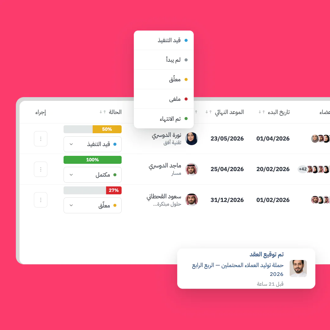 إدارة المشاريع والمهام 25 متابعة الإنجاز