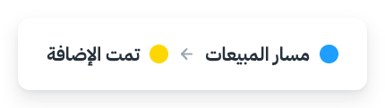 إدارة المبيعات والعملاء 1 generated