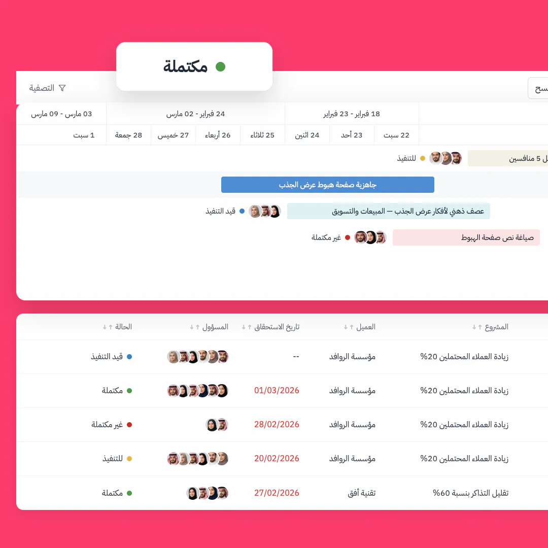 إدارة المشاريع والمهام 27 تقارير الحالة