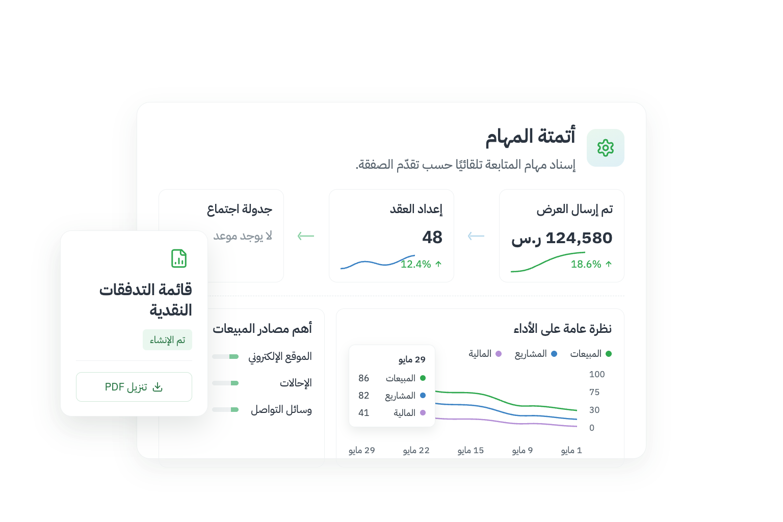 إدارة المبيعات والعملاء 28 Image link