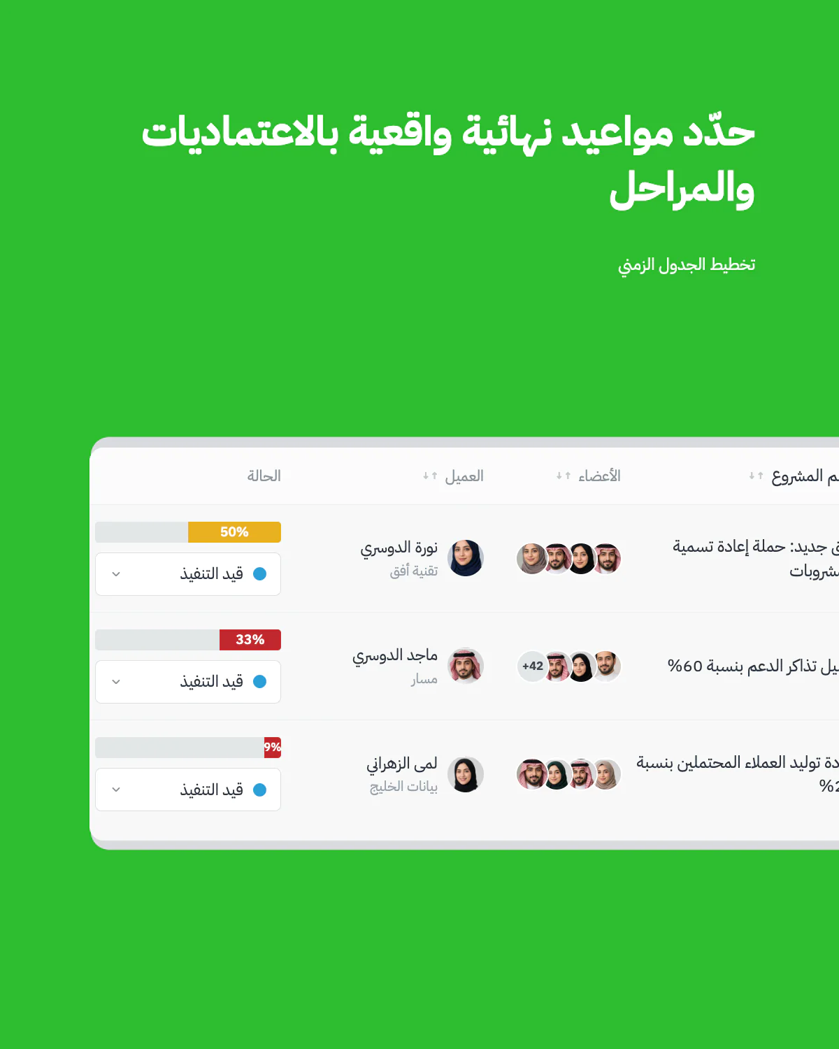 إدارة المشاريع والمهام 16 إدارة المشاريع والمهام