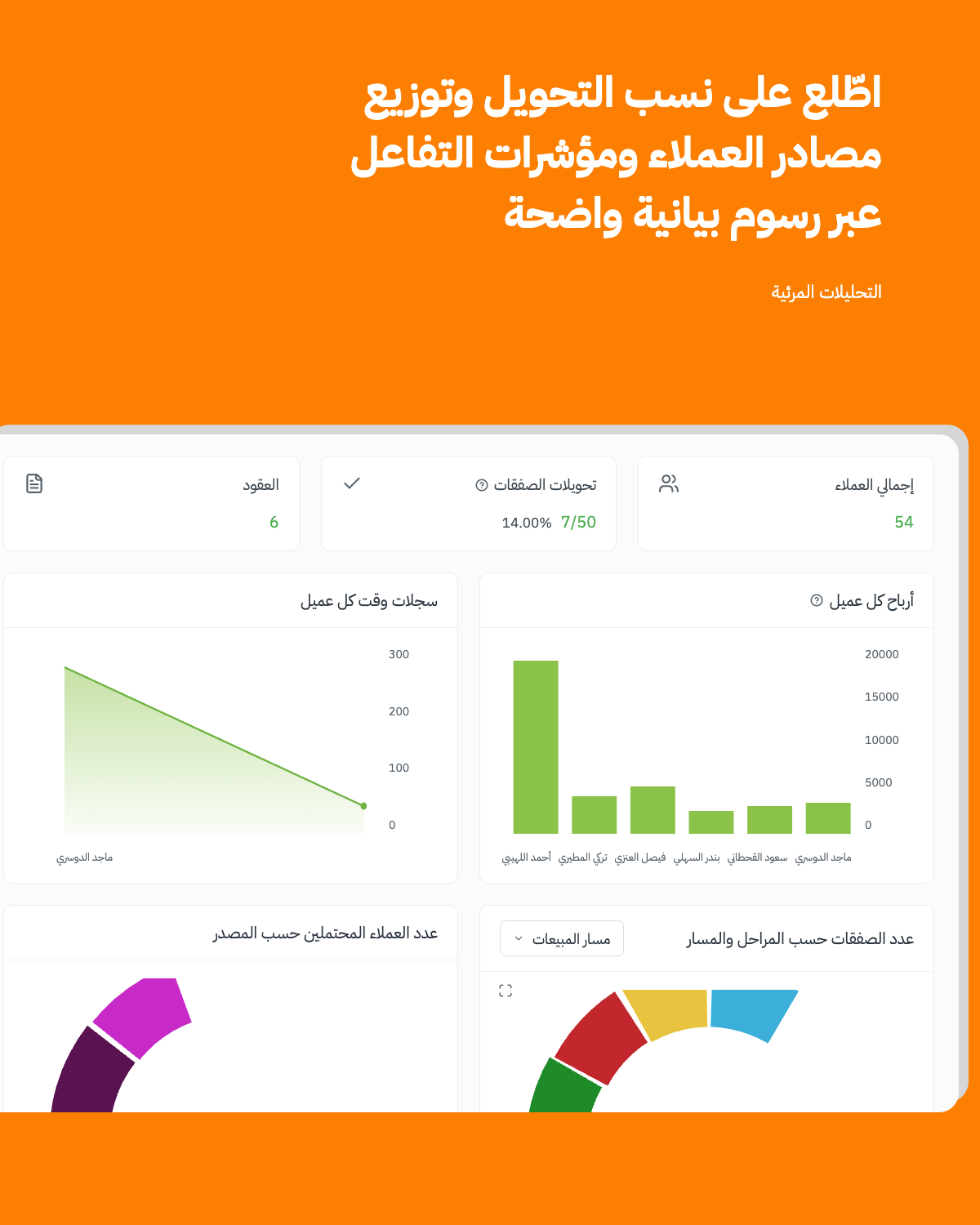 إدارة المبيعات والعملاء 16 تحليلات الأداء